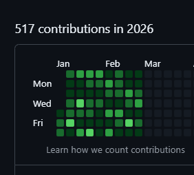 February github graph